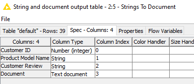 Node String to document KNIME