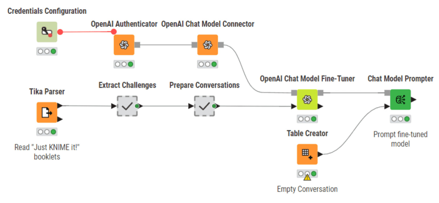 Nouveau node Expression