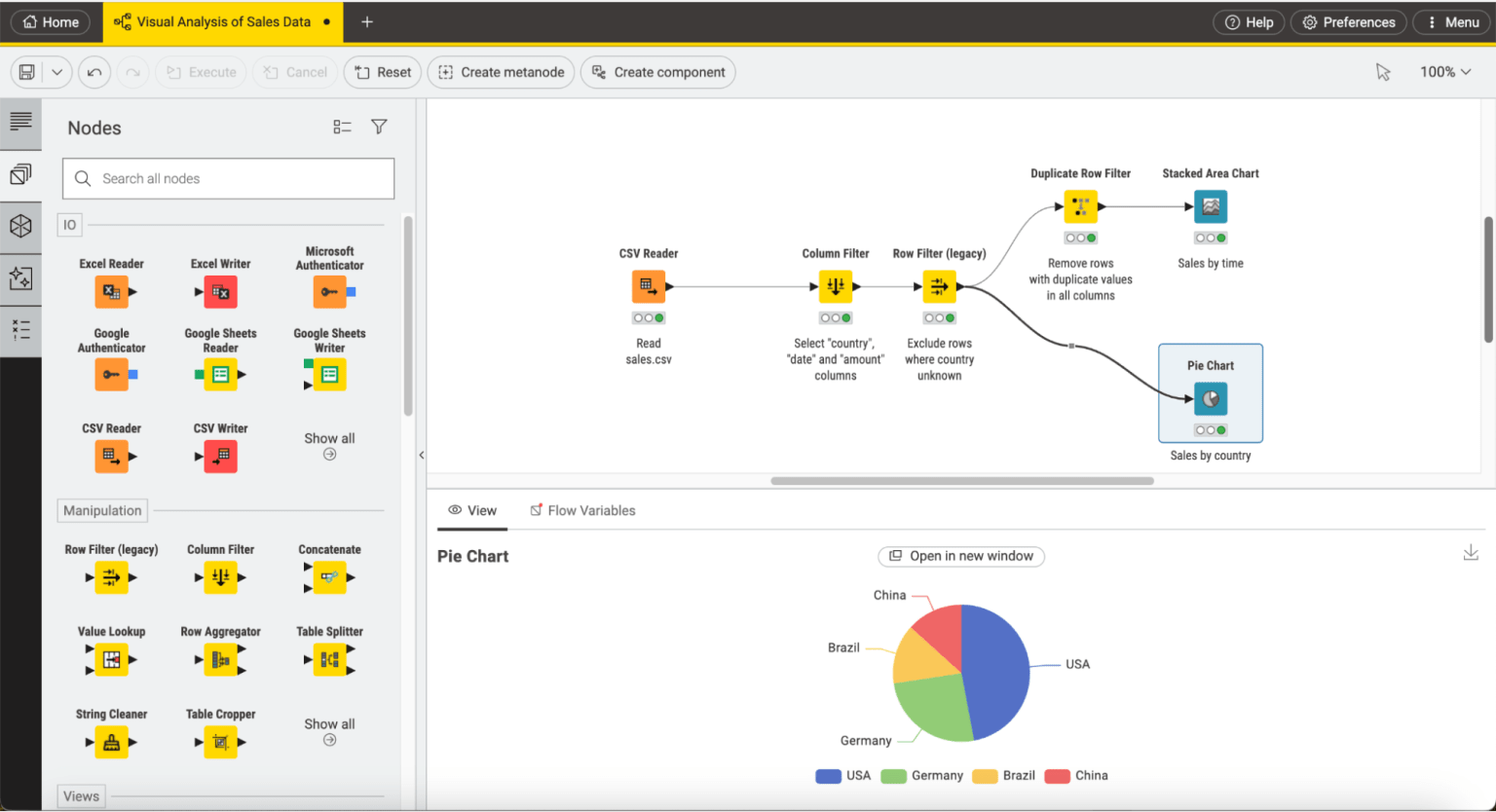 Knime 5.3 : Faster debugging workflow