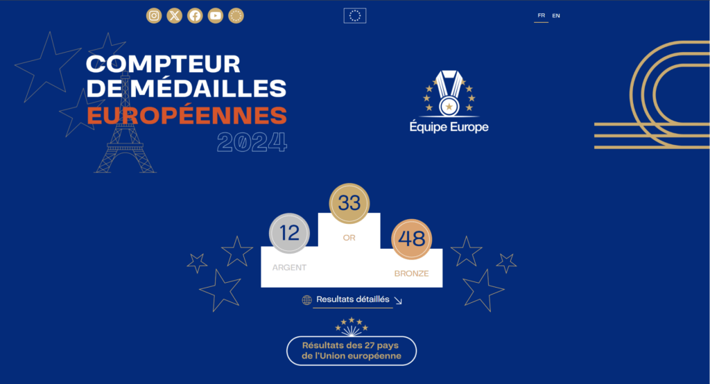 Compteur médailles sur le site web