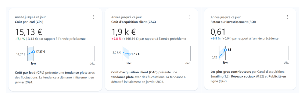 Marketing_TableauPulse